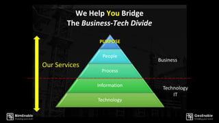 We Help You Bridge
The Business-Tech Divide
PURPOSE
People
Process
Information
Technology
Business
Technology
IT
Our Services
 