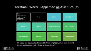 Location (‘Where’) Applies to All Asset Groups
Civils
•Bridges & Structures
•Pumps & Drainage
•Deep Tunnels
•Earth Structures
Track Signals Rolling Stock
Premises Power Mechanical Services Lifts & Escalators
Fire Protection Electrical Depot/Plant Communications
• All assets can be visualised in the GIS / mapping tools, when encoded with
the correct location codes (linear and non-linear)
 