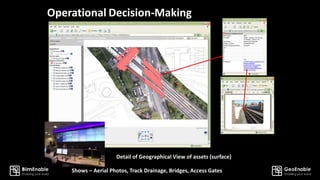 Operational Decision-Making
Shows – Aerial Photos, Track Drainage, Bridges, Access Gates
Detail of Geographical View of assets (surface)
 