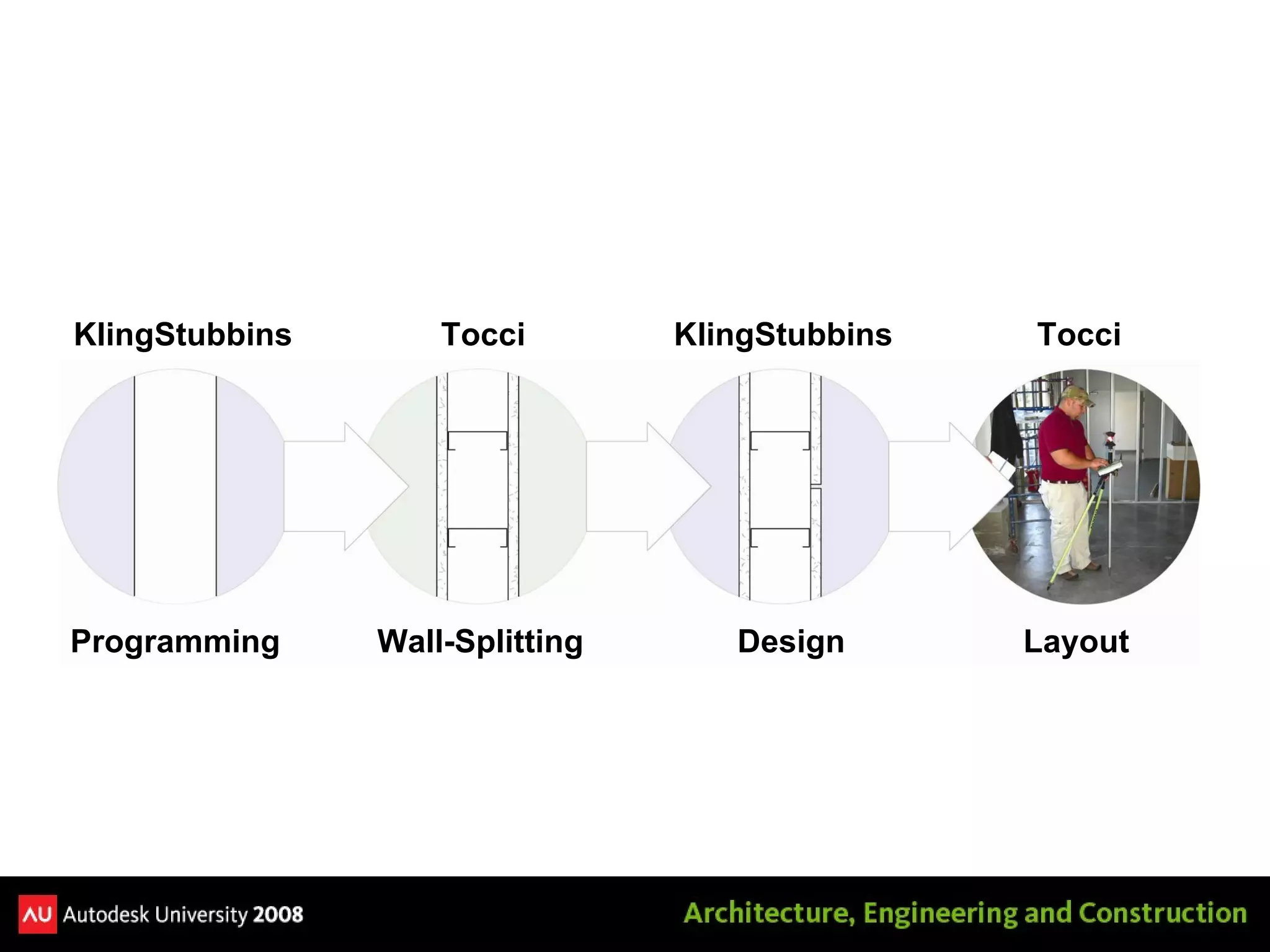 Programming Wall-Splitting Design Layout KlingStubbins Tocci KlingStubbins Tocci Design: Model Collaboration 