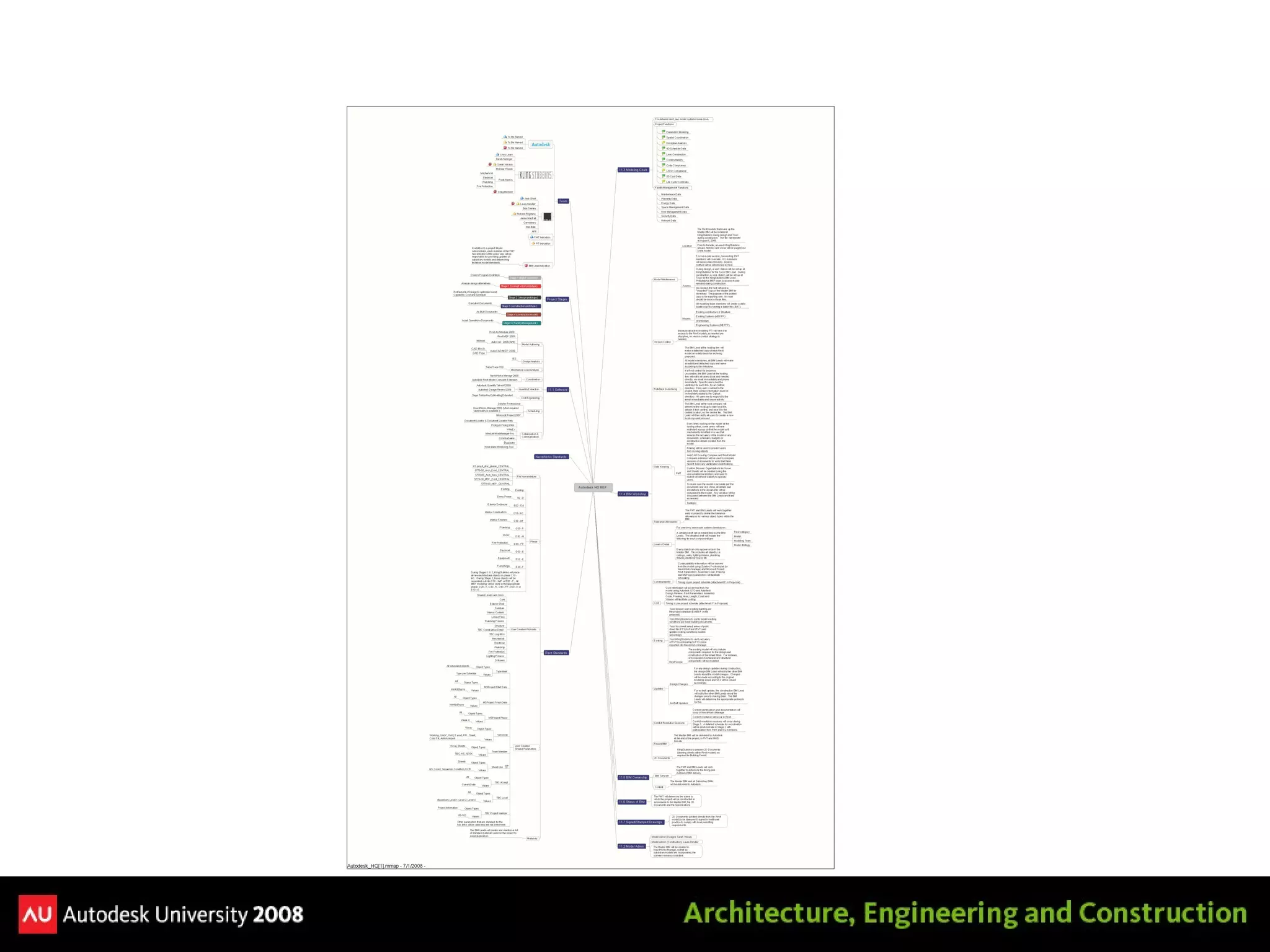 It All Starts With the BEP 