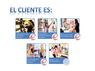 Puede reclamar ante
un producto
defectuoso.
Puede elegir la
cantidad de opciones
que desee.
Debe ser escuchado
ante cualquier duda.
Ser informado para
saber más del
producto.
Recibir un trato
equitativo y justo.
 