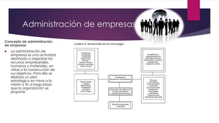 Administración de empresas
Concepto de administración
de empresas
 La administración de
empresas es una actividad
destinada a organizar los
recursos empresariales,
humanos y materiales, en
vistas a la consecución de
sus objetivos. Para ello se
elabora un plan
estratégico en miras a la
misión o fin a largo plazo
que la organización se
propone
 