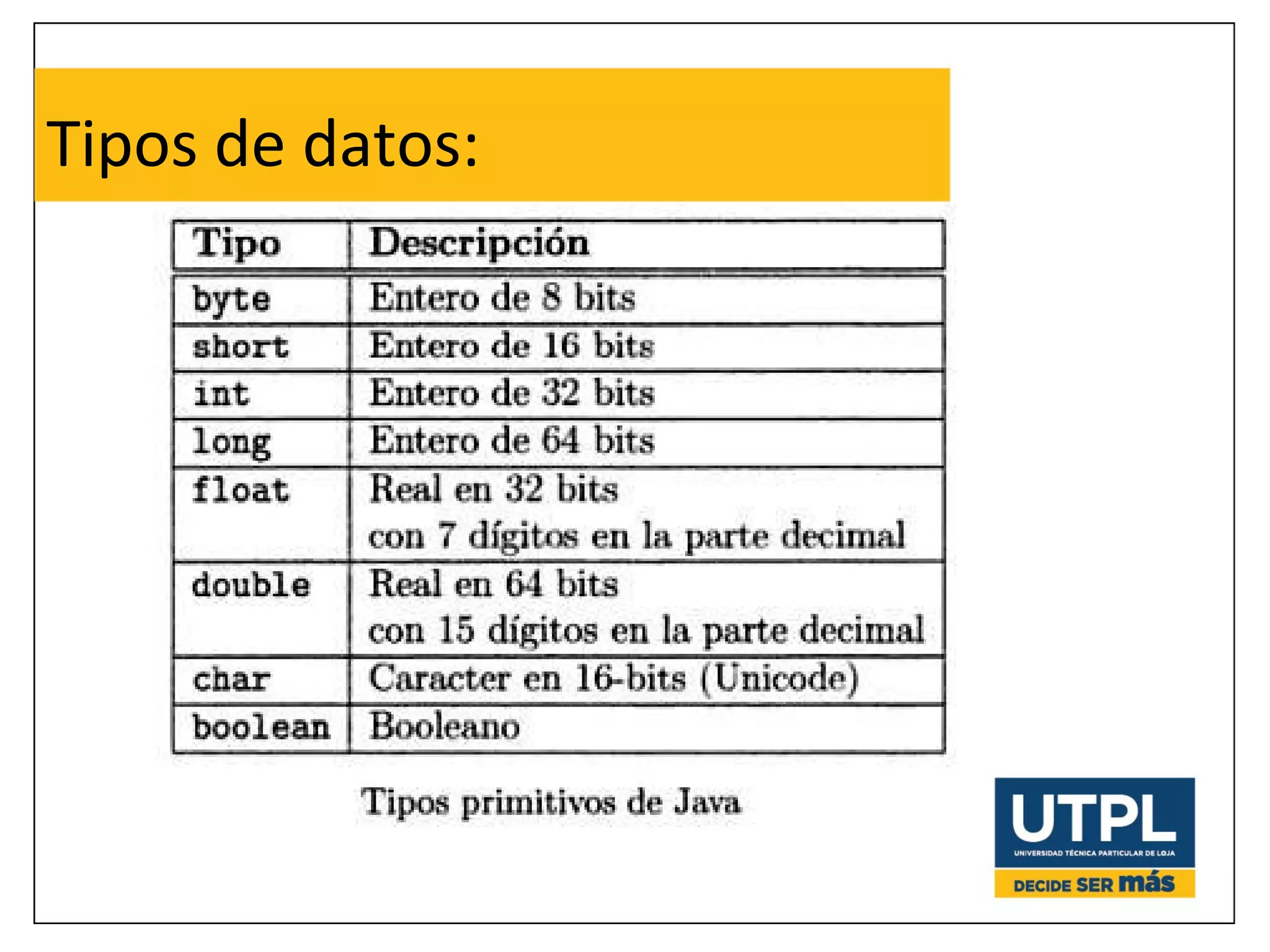 Tipos de datos: 
 