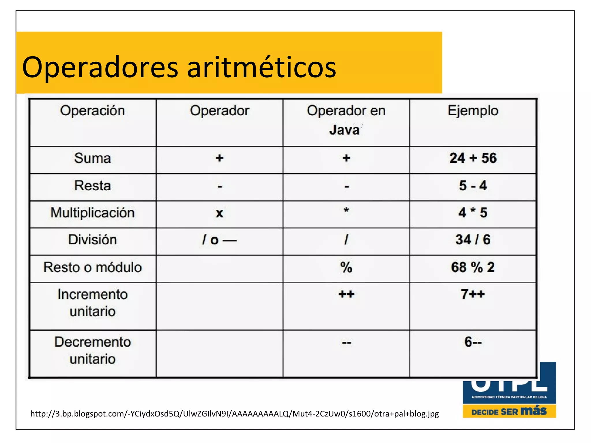 Operadores aritméticos 
http://3.bp.blogspot.com/-YCiydxOsd5Q/UlwZGIlvN9I/AAAAAAAAALQ/Mut4-2CzUw0/s1600/otra+pal+blog.jpg 
 
