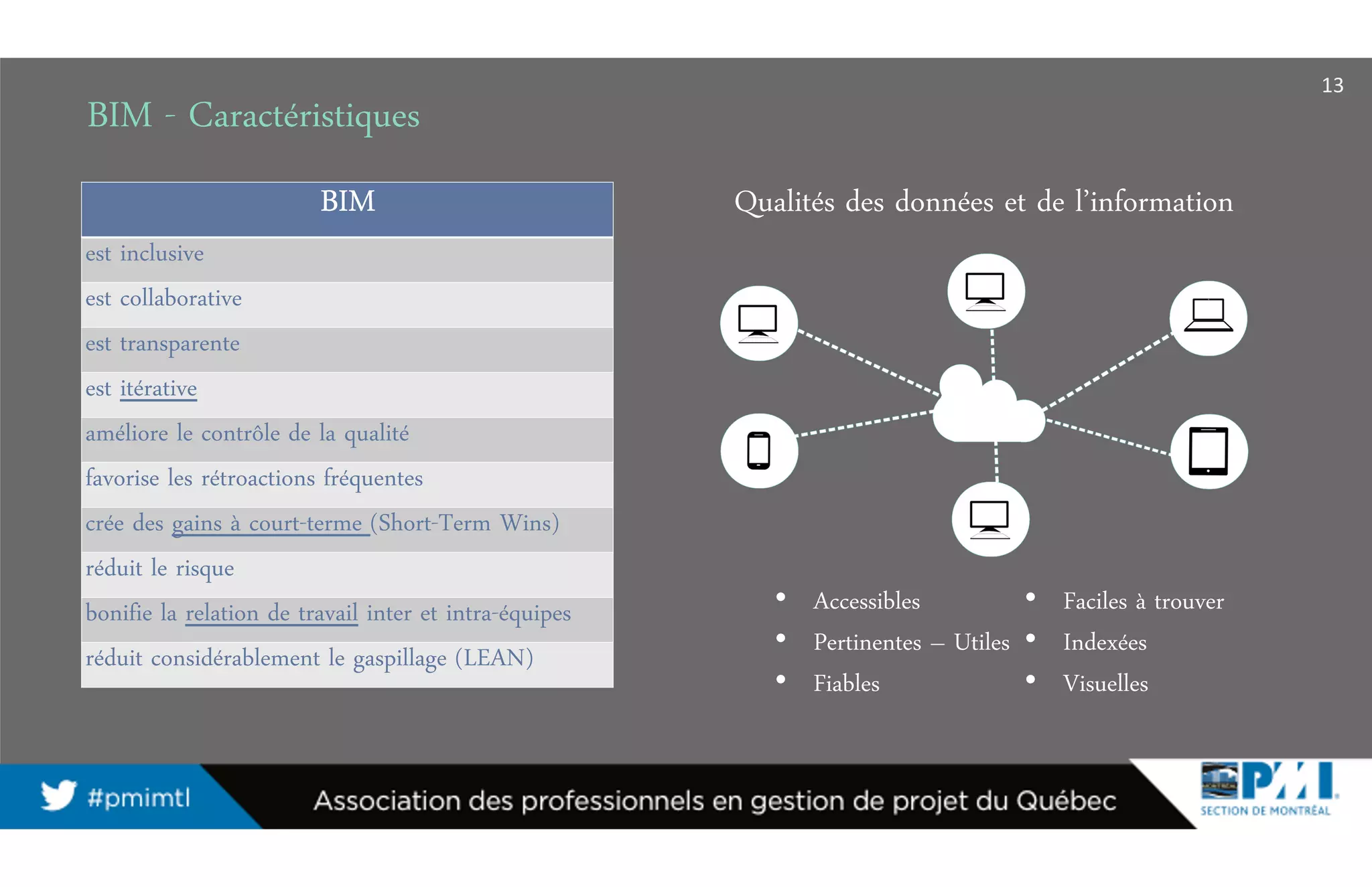 BIM - Caractéristiques
BIMBIMBIMBIM
est inclusive
est collaborative
est transparente
est itérative
améliore le contrôle de la qualité
favorise les rétroactions fréquentes
crée des gains à court-terme (Short-Term Wins)
réduit le risque
bonifie la relation de travail inter et intra-équipes
réduit considérablement le gaspillage (LEAN)
13
Qualités des données et de l’information
• Accessibles
• Pertinentes – Utiles
• Fiables
• Faciles à trouver
• Indexées
• Visuelles