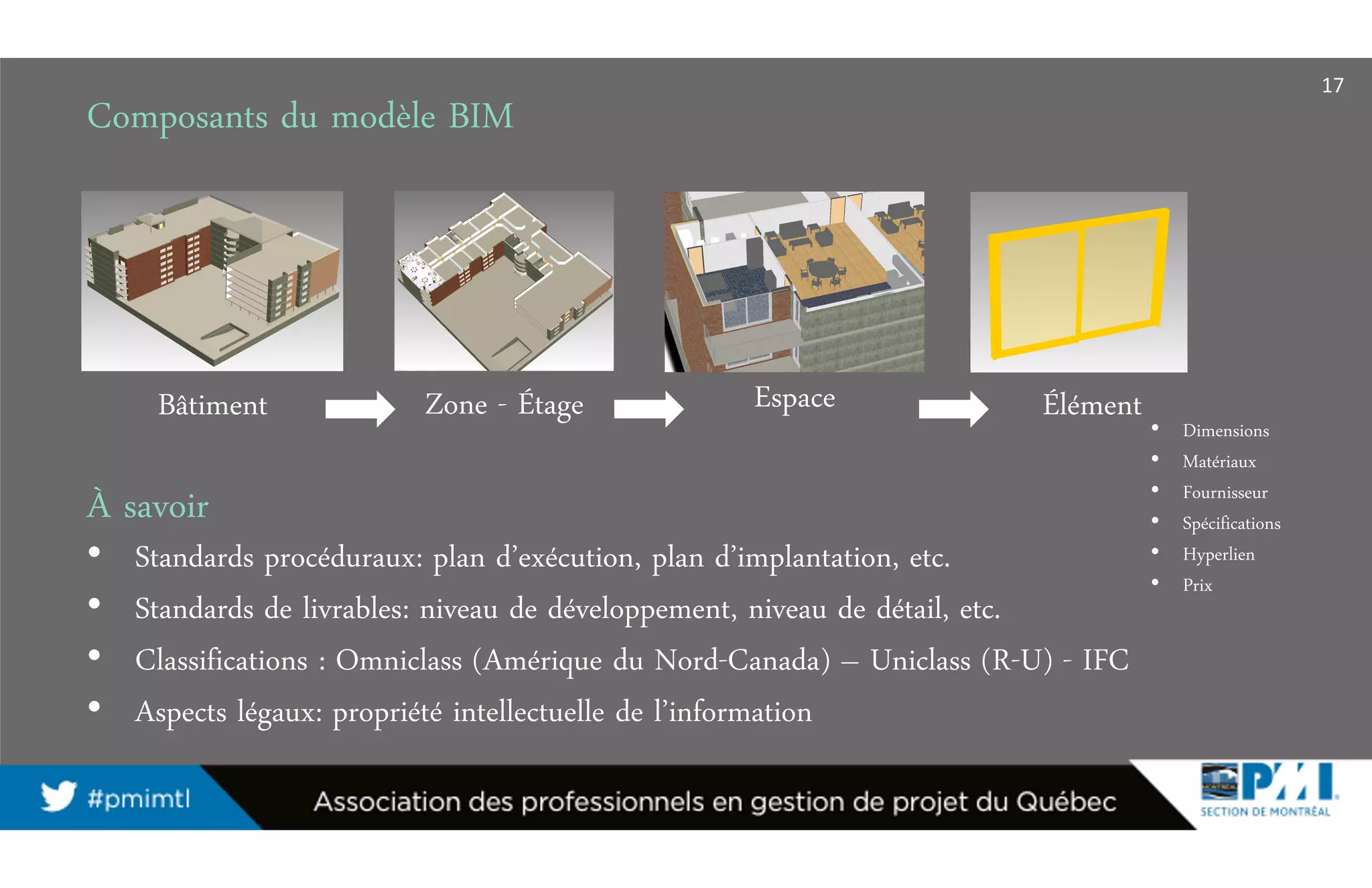 Composants du modèle BIM
17
Bâtiment Zone - Étage Espace Élément
À savoir
• Standards procéduraux: plan d’exécution, plan d’implantation, etc.
• Standards de livrables: niveau de développement, niveau de détail, etc.
• Classifications : Omniclass (Amérique du Nord-Canada) – Uniclass (R-U) - IFC
• Aspects légaux: propriété intellectuelle de l’information
• Dimensions
• Matériaux
• Fournisseur
• Spécifications
• Hyperlien
• Prix