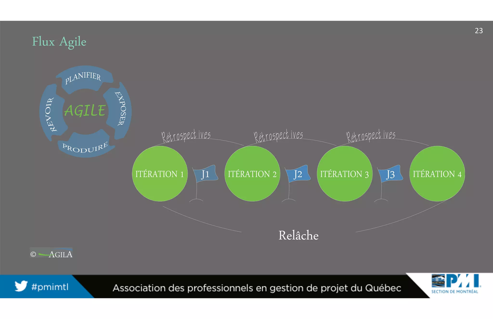 Flux Agile
Relâche
23