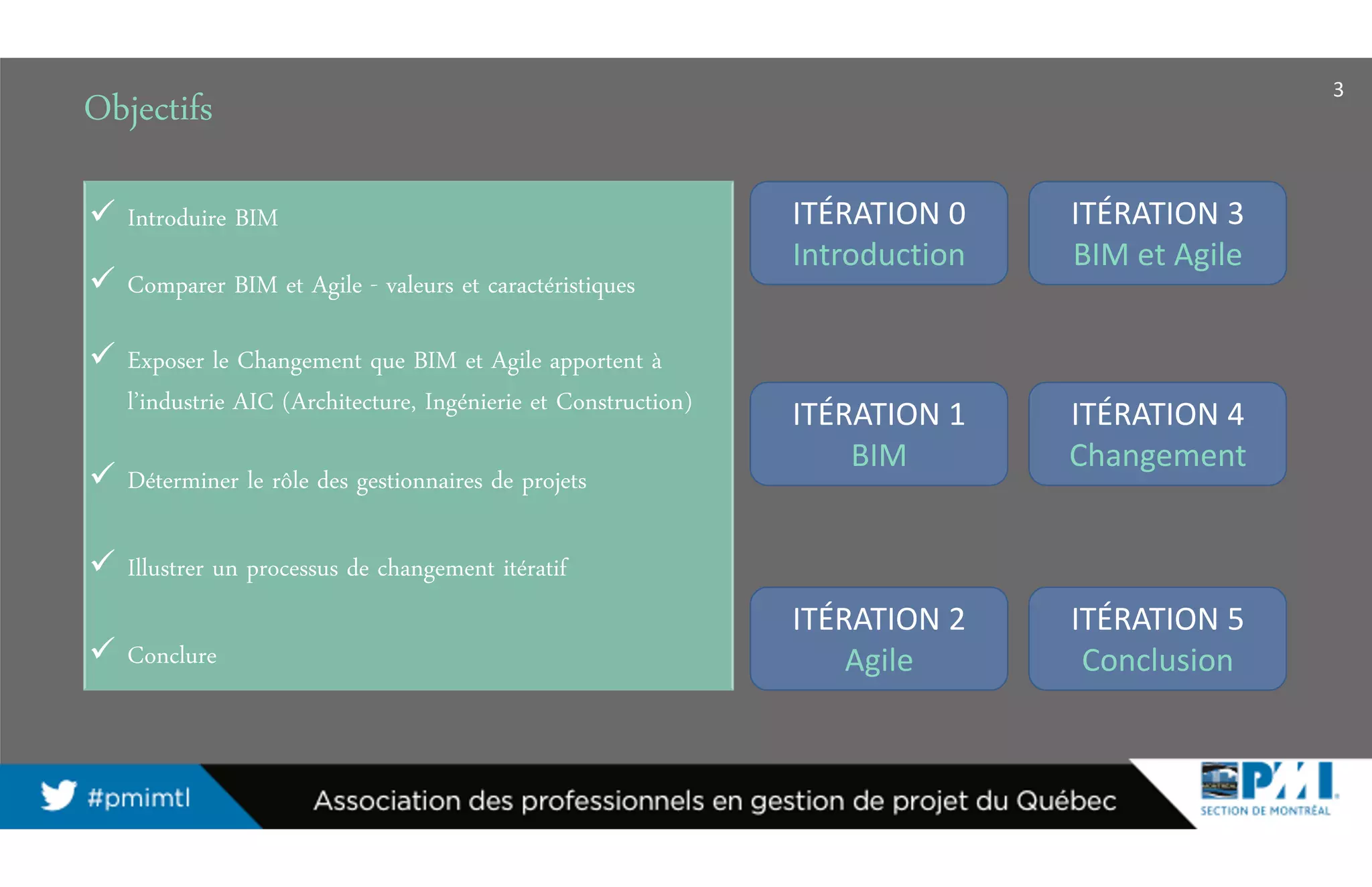 3
Objectifs
Introduire BIM
Comparer BIM et Agile - valeurs et caractéristiques
Exposer le Changement que BIM et Agile apportent à
l’industrie AIC (Architecture, Ingénierie et Construction)
Déterminer le rôle des gestionnaires de projets
Illustrer un processus de changement itératif
Conclure
ITÉRATION 0
Introduction
ITÉRATION 1
BIM
ITÉRATION 2
Agile
ITÉRATION 3
BIM et Agile
ITÉRATION 4
Changement
ITÉRATION 5
Conclusion