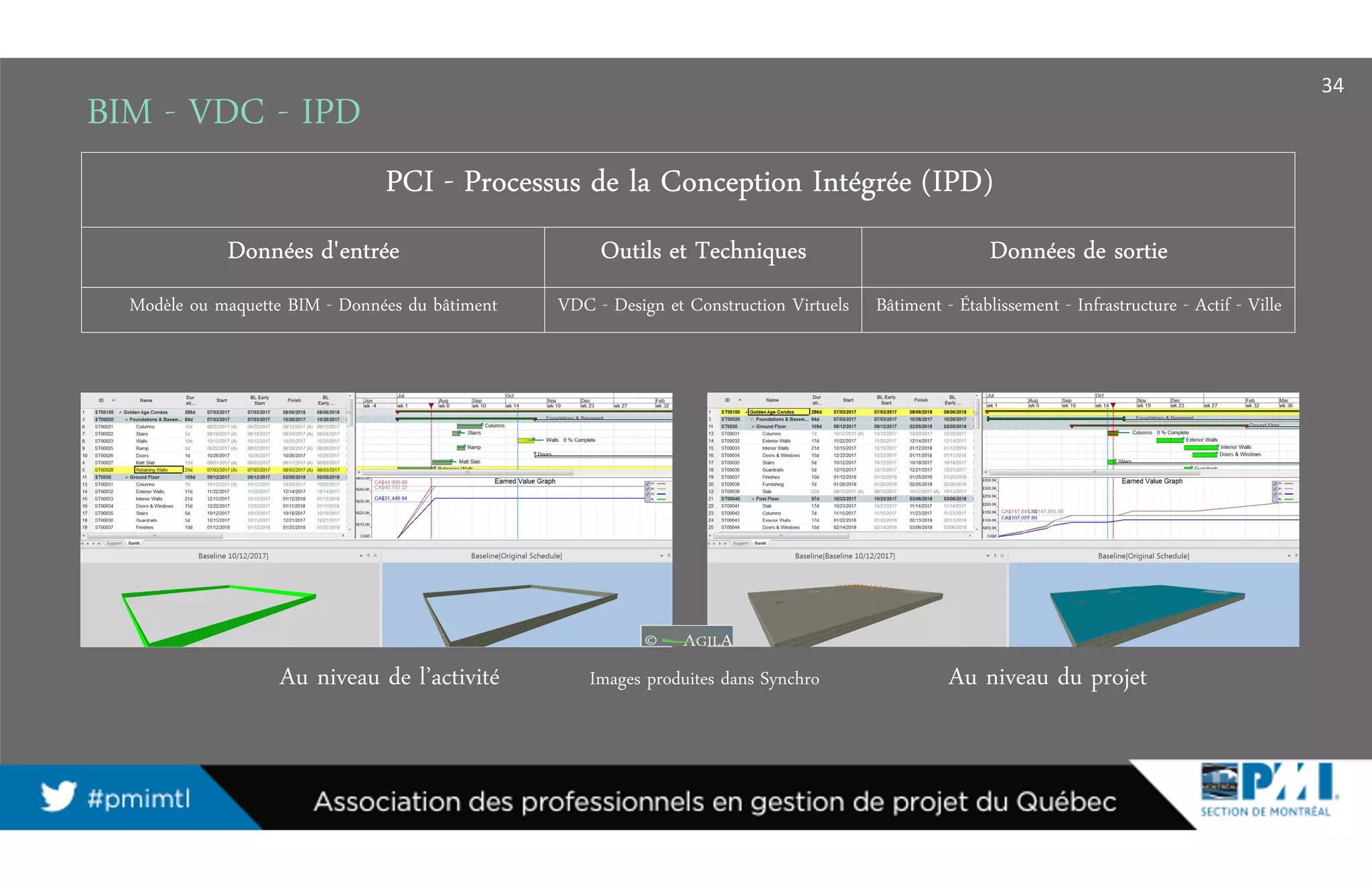 BIM - VDC - IPD
PCIPCIPCIPCI ---- Processus de la Conception Intégrée (IPD)Processus de la Conception Intégrée (IPD)Processus de la Conception Intégrée (IPD)Processus de la Conception Intégrée (IPD)
Données d'entréeDonnées d'entréeDonnées d'entréeDonnées d'entrée Outils et TechniquesOutils et TechniquesOutils et TechniquesOutils et Techniques Données de sortieDonnées de sortieDonnées de sortieDonnées de sortie
Modèle ou maquette BIM - Données du bâtiment VDC - Design et Construction Virtuels Bâtiment - Établissement - Infrastructure - Actif - Ville
Au niveau de l’activité Au niveau du projet
34
Images produites dans Synchro