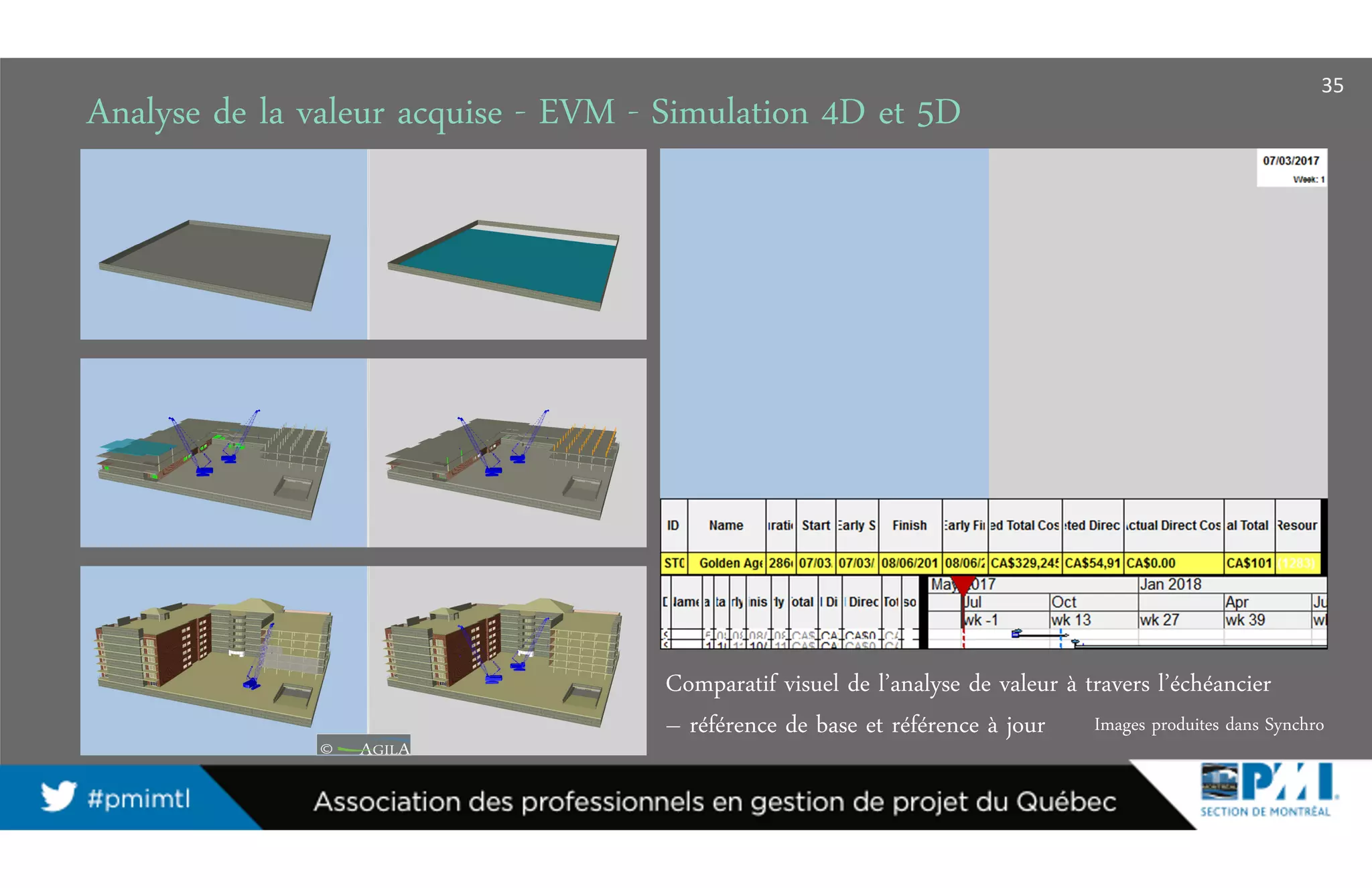 Comparatif visuel de l’analyse de valeur à travers l’échéancier
– référence de base et référence à jour
Analyse de la valeur acquise - EVM - Simulation 4D et 5D
35
Images produites dans Synchro