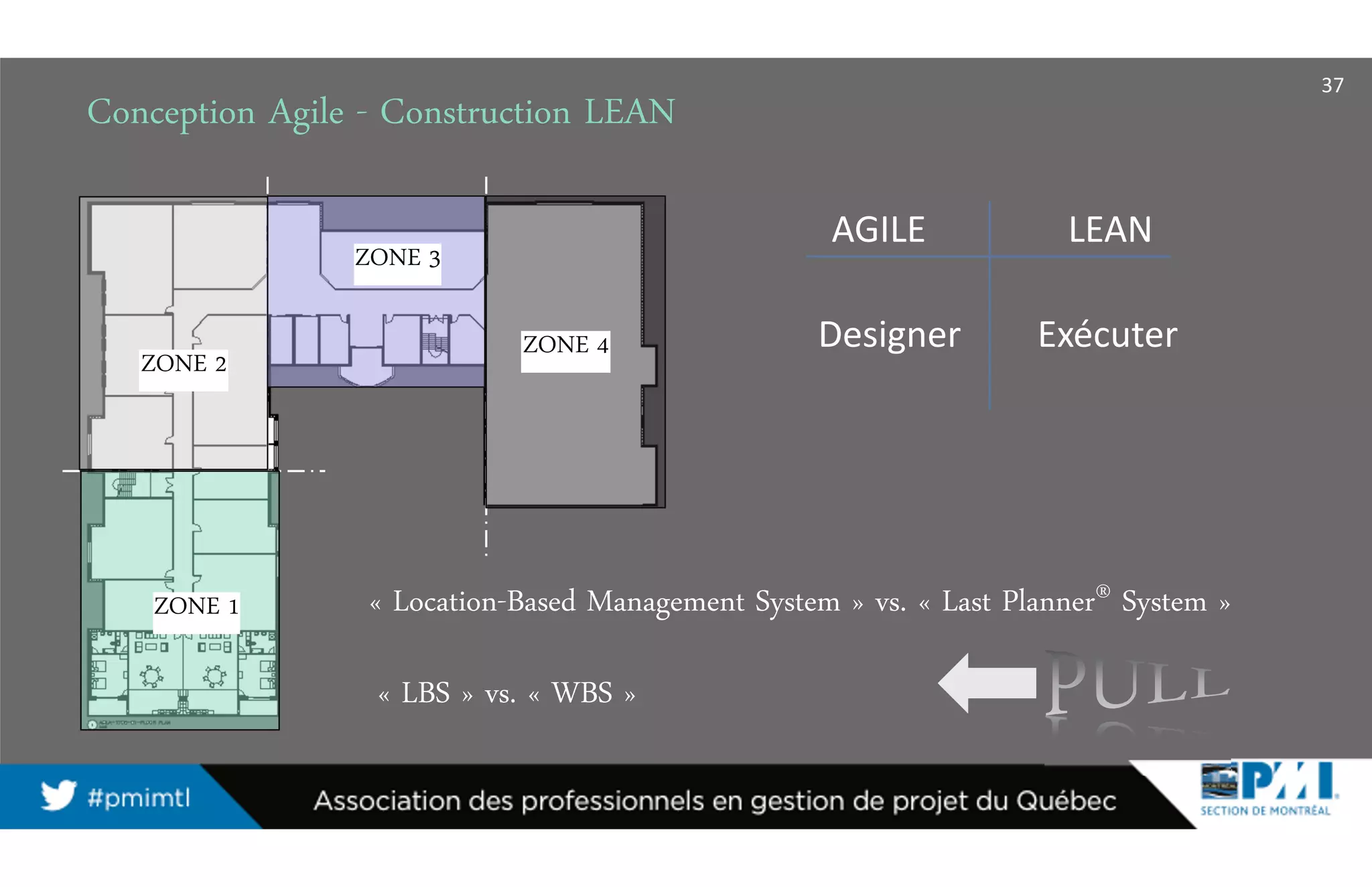ZONE 1
ZONE 2
ZONE 3
ZONE 4
37
AGILE LEAN
Designer Exécuter
Conception Agile - Construction LEAN
« Location-Based Management System » vs. « Last Planner® System »
« LBS » vs. « WBS »