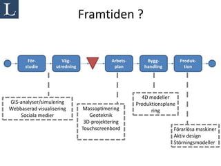 Framtiden ?




                                                4D modeller
GIS-analyser/simulering                       Produktionsplane
Webbaserad visualisering   Massoptimering           ring
    Sociala medier            Geoteknik
                            3D-projektering
                           Touchscreenbord                   Förarlösa maskiner
                                                             Aktiv design
                                                             Störningsmodeller
 