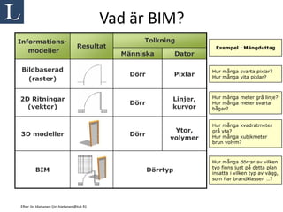 Vad är BIM?
Informations-                                       Tolkning
                                   Resultat                                 Exempel : Mängduttag
   modeller                                    Människa           Dator

 Bildbaserad                                                               Hur många svarta pixlar?
                                                 Dörr             Pixlar   Hur många vita pixlar?
   (raster)


2D Ritningar                                                  Linjer,      Hur många meter grå linje?
                                                 Dörr                      Hur många meter svarta
  (vektor)                                                    kurvor       bågar?


                                                                           Hur många kvadratmeter
                                                               Ytor,       grå yta?
3D modeller                                      Dörr                      Hur många kubikmeter
                                                              volymer
                                                                           brun volym?



                                                                           Hur många dörrar av vilken
                                                                           typ finns just på detta plan
         BIM                                            Dörrtyp            insatta i vilken typ av vägg,
                                                                           som har brandklassen …?




Efter Jiri Hietanen (jiri.hietanen@tut.fi)
 
