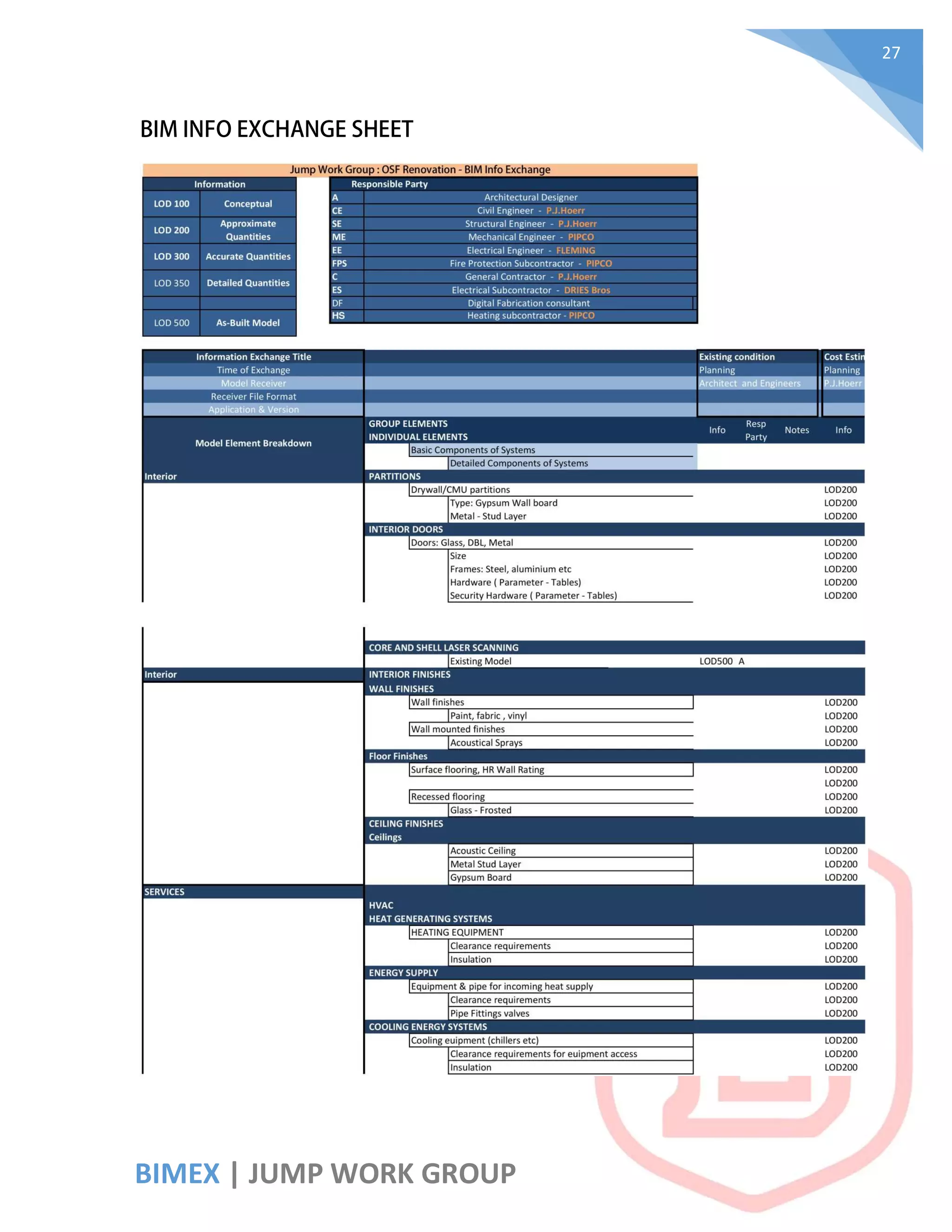 BIM Execution plan | PDF