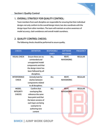 BIM Execution plan | PDF