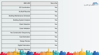 BIM USE Yes or No
3D Coordination Yes
As Built Records Yes
Building Maintenance Schedule Yes
Building System Analysis Yes
Clash Detection Yes
Code Validation Yes
Yes Construction Sequencing Yes
Cost Estimation Yes
Design Review Yes
Digital Fabrication Yes
Disaster Planning
Drawing Production Yes
‫اﻟﻣﺷروع‬ ‫ﻓﻲ‬ ‫اﻟﻣطﻠوب‬
 