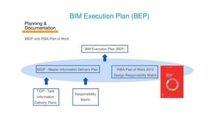 Bim execution plan | PDF