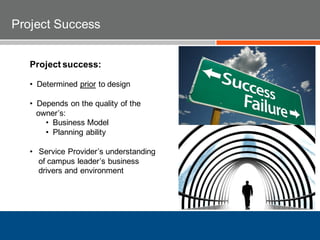 Project success:
• Determined prior to design
• Depends on the quality of the
owner’s:
• Business Model
• Planning ability
• Service Provider’s understanding
of campus leader’s business
drivers and environment
Project Success
 