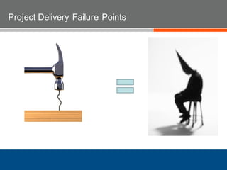 Project Delivery Failure Points
 