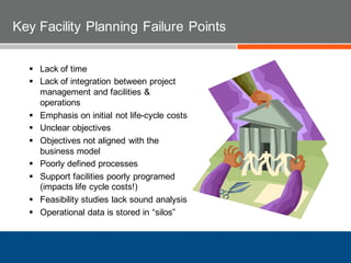  Lack of time
 Lack of integration between project
management and facilities &
operations
 Emphasis on initial not life-cycle costs
 Unclear objectives
 Objectives not aligned with the
business model
 Poorly defined processes
 Support facilities poorly programed
(impacts life cycle costs!)
 Feasibility studies lack sound analysis
 Operational data is stored in “silos”
Key Facility Planning Failure Points
 