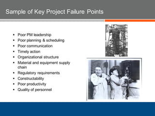  Poor PM leadership
 Poor planning & scheduling
 Poor communication
 Timely action
 Organizational structure
 Material and equipment supply
chain
 Regulatory requirements
 Constructability
 Poor productivity
 Quality of personnel
Sample of Key Project Failure Points
 