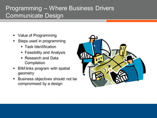  Value of Programming
 Steps used in programming
 Task Identification
 Feasibility and Analysis
 Research and Data
Compilation
 BIM links program with spatial
geometry
 Business objectives should not be
compromised by a design
Programming – Where Business Drivers
Communicate Design
 