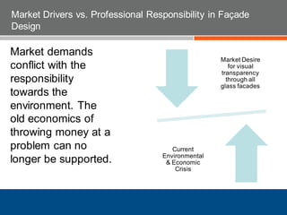 Market Desire
for visual
transparency
through all
glass facades
Current
Environmental
& Economic
Crisis
Market demands
conflict with the
responsibility
towards the
environment. The
old economics of
throwing money at a
problem can no
longer be supported.
Market Drivers vs. Professional Responsibility in Façade
Design
 