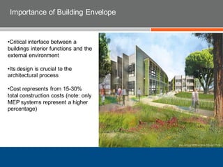 •Critical interface between a
buildings interior functions and the
external environment
•Its design is crucial to the
architectural process
•Cost represents from 15-30%
total construction costs (note: only
MEP systems represent a higher
percentage)
Importance of Building Envelope
 