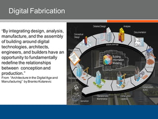 “By integrating design, analysis,
manufacture, and the assembly
of building around digital
technologies, architects,
engineers, and builders have an
opportunity to fundamentally
redefine the relationships
between conceptionand
production.”
From “Architecture in the DigitalAge and
Manufacturing” by Branko Kolarevic
Digital Fabrication
 