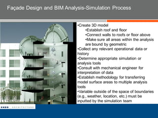Façade Design and BIM Analysis-Simulation Process
•Create 3D model
•Establish roof and floor
•Connect walls to roofs or floor above
•Make sure all areas within the analysis
are bound by geometric
•Collect any relevant operational data or
history
•Determine appropriate simulation or
analysis tools
•Consult with mechanical engineer for
interpretation of data
•Establish methodology for transferring
model surface areas to multiple analysis
tools
•Variable outside of the space of boundaries
(e.g., weather, location, etc.) must be
inputted by the simulation team
 