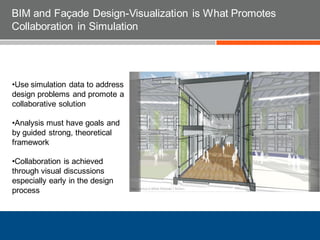 BIM and Façade Design-Visualization is What Promotes
Collaboration in Simulation
•Use simulation data to address
design problems and promote a
collaborative solution
•Analysis must have goals and
by guided strong, theoretical
framework
•Collaboration is achieved
through visual discussions
especially early in the design
process
 