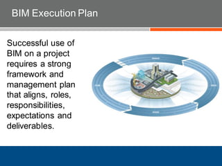 BIM Execution Plan
Successful use of
BIM on a project
requires a strong
framework and
management plan
that aligns, roles,
responsibilities,
expectations and
deliverables.
 
