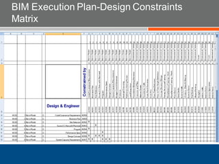 BIM Execution Plan-Design Constraints
Matrix
 