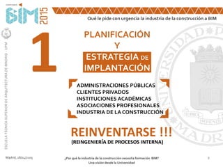8Madrid, 28/04/2105 ¿Por qué la industria de la construcción necesita formación BIM?
Una visión desde la Universidad
ESCUELATÉCNICASUPERIORDEARQUITECTURADEMADRID-UPM
1
PLANIFICACIÓN
Y
ESTRATEGIA DE
IMPLANTACIÓN
ADMINISTRACIONES PÚBLICAS
CLIENTES PRIVADOS
INSTITUCIONES ACADÉMICAS
ASOCIACIONES PROFESIONALES
INDUSTRIA DE LA CONSTRUCCIÓN
REINVENTARSE !!!
(REINGENIERÍA DE PROCESOS INTERNA)
Qué le pide con urgencia la industria de la construcción a BIM
 
