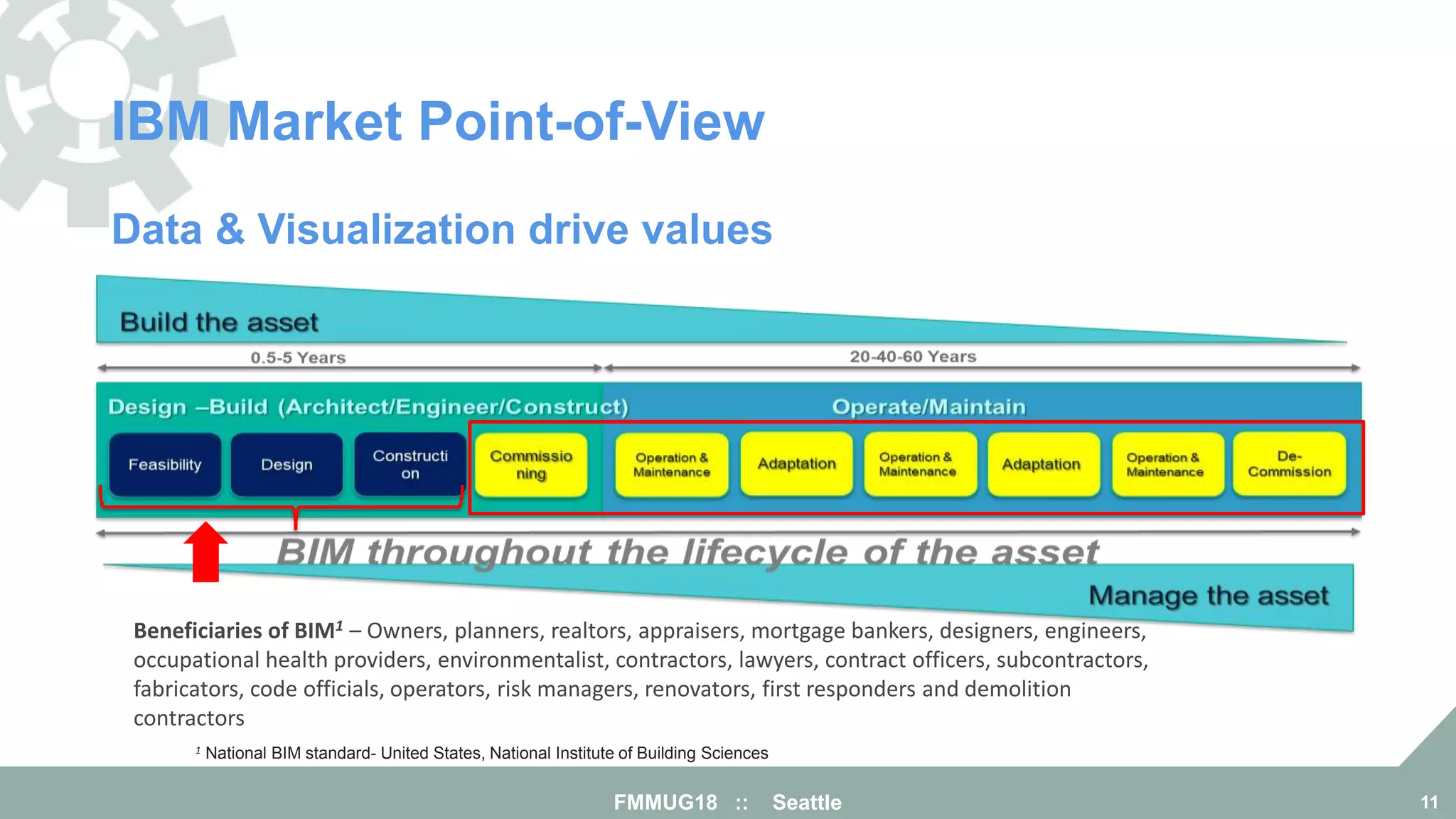 IBM Market Point-of-View
FMMUG18 :: Seattle 11
Data & Visualization drive values
Beneficiaries of BIM1 – Owners, planners, realtors, appraisers, mortgage bankers, designers, engineers,
occupational health providers, environmentalist, contractors, lawyers, contract officers, subcontractors,
fabricators, code officials, operators, risk managers, renovators, first responders and demolition
contractors
1 National BIM standard- United States, National Institute of Building Sciences
 