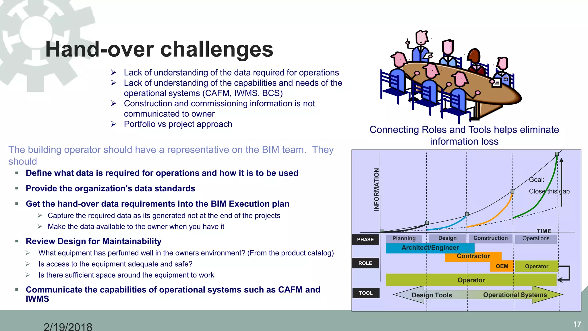 Hand-over challenges
17
 Define what data is required for operations and how it is to be used
 Provide the organization's data standards
 Get the hand-over data requirements into the BIM Execution plan
 Capture the required data as its generated not at the end of the projects
 Make the data available to the owner when you have it
 Review Design for Maintainability
 What equipment has perfumed well in the owners environment? (From the product catalog)
 Is access to the equipment adequate and safe?
 Is there sufficient space around the equipment to work
 Communicate the capabilities of operational systems such as CAFM and
IWMS
TIME
Planning Design Construction OperationsPHASE
ROLE
TOOL
Contractor
OEM
Architect/Engineer
Operator
Design Tools Operational Systems
Operator
INFORMATION
Goal:
Close this gap
Connecting Roles and Tools helps eliminate
information loss
 Lack of understanding of the data required for operations
 Lack of understanding of the capabilities and needs of the
operational systems (CAFM, IWMS, BCS)
 Construction and commissioning information is not
communicated to owner
 Portfolio vs project approach
The building operator should have a representative on the BIM team. They
should
 