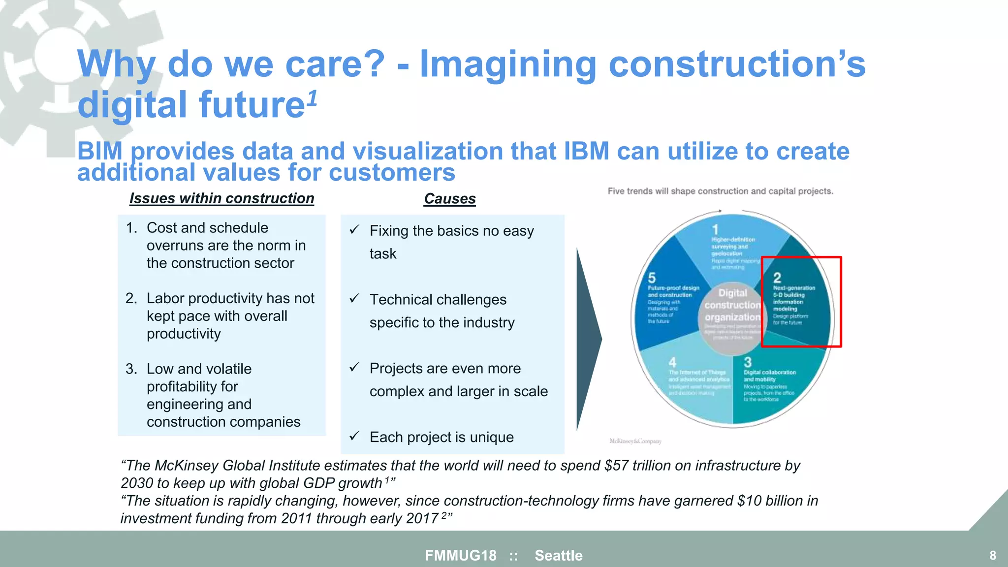 Why do we care? - Imagining construction’s
digital future1
FMMUG18 :: Seattle 8
BIM provides data and visualization that IBM can utilize to create
additional values for customers
1. Cost and schedule
overruns are the norm in
the construction sector
2. Labor productivity has not
kept pace with overall
productivity
3. Low and volatile
profitability for
engineering and
construction companies
 Fixing the basics no easy
task
 Technical challenges
specific to the industry
 Projects are even more
complex and larger in scale
 Each project is unique
Issues within construction Causes
“The McKinsey Global Institute estimates that the world will need to spend $57 trillion on infrastructure by
2030 to keep up with global GDP growth1”
“The situation is rapidly changing, however, since construction-technology firms have garnered $10 billion in
investment funding from 2011 through early 2017 2”
 