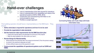 Hand-over challenges
17
 Define what data is required for operations and how it is to be used
 Provide the organization's data standards
 Get the hand-over data requirements into the BIM Execution plan
 Capture the required data as its generated not at the end of the projects
 Make the data available to the owner when you have it
 Review Design for Maintainability
 What equipment has perfumed well in the owners environment? (From the product catalog)
 Is access to the equipment adequate and safe?
 Is there sufficient space around the equipment to work
 Communicate the capabilities of operational systems such as CAFM and
IWMS
TIME
Planning Design Construction OperationsPHASE
ROLE
TOOL
Contractor
OEM
Architect/Engineer
Operator
Design Tools Operational Systems
Operator
INFORMATION
Goal:
Close this gap
Connecting Roles and Tools helps eliminate
information loss
 Lack of understanding of the data required for operations
 Lack of understanding of the capabilities and needs of the
operational systems (CAFM, IWMS, BCS)
 Construction and commissioning information is not
communicated to owner
 Portfolio vs project approach
The building operator should have a representative on the BIM team. They
should
 