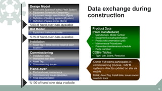18
Data exchange during
construction
Bid Model
• Equipment make and model
Installation
• Asset Tag – What item is install at each
location?
Commissioning
• Installation data
• Warrantee start data
• Asset Tag
• Commissioning issues
Owner FM teams participates in
commissioning process. CAFM
system is directly updated on site via
mobile
Data: Asset Tag, Install date, issues owner
needs to track
Hand-over
• Pre hand-over maintenance
• Commissioning issues resolution
• Final documentation
%100 of hand-over data available
Product Data
(From manufacturer)
• Manufacture, Model number
• Equipment actual specification
• Product documentation (pdf)
• Maintenance Procedures
• Preventive maintenance schedule
• Parts manifest
COBie Tables:
• Type, Job, Spare, Resource
%75 of hand-over data available
Design Model
• Floors and Spaces (Facility, Floor, Space)
• Equipment Schedule (Component)
• Equipment design specification (Type)
• Definition of building systems (System)
• Definition of space zones (Zone)
%50 of hand-over data available
 