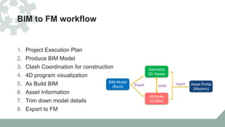 BIM to FM workflow
1. Project Execution Plan
2. Produce BIM Model
3. Clash Coordination for construction
4. 4D program visualization
5. As Build BIM
6. Asset Information
7. Trim down model details
8. Export to FM
BIM Model
(Revit)
Attribute
(COBie)
Geometry
3D Viewer
Asset Portal
(Maximo)
Export Import
GUID
 