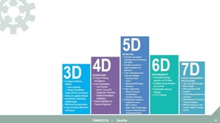 FMMUG18 :: Seattle 31
 