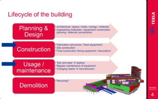 Bim For Construction And Maintenance Singapore 09 Oct30 Ari Nassi | PPTX