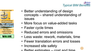 Typical BIM Benefits
• Better understanding of design
concepts – shared understanding of
issues
• More focus on value-added tasks
• Faster cycle times
• Reduced errors and omissions
• Less waste: rework, materials, time
• Fewer translation errors and losses
• Increased site safety
Building Is a Verb
Lifecycle Knowledge
Readily Exchanged
Real Objects
Lifelike Properties
Ongoing Uses
 