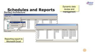 Schedules and Reports
Bentley Architecture
Dynamic data
review and
management
Reporting export to
Microsoft Excel
 