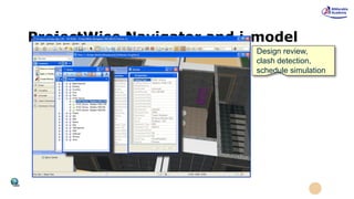 ProjectWise Navigator and i-model
Design review,
clash detection,
schedule simulation
 
