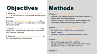 Phase 1: JOB-SHADOW
• Will utilize the “Information Model” to structure questions for
person being shadowed/observed.
• Will also develop a communication model identifying the
attributes of information exchange between people.
Phase 2: PROCESS MODELING
• Develop Process models for the cases studied.
• Identify patterns
• Develop a proposed framework based on the cases.
Phase 3: FOCUS GROUPS
• Meet with Focus groups within healthcare
(design/construction/procurement/operations) to identify
specific needs that can refine the framework.
Phase 4: VALIDATION
1. Study the current process in an existing Healthcare
facility to identify patterns of data usage and information
exchange.
2. Identify information needs of the end user - when
they need it, the way they need it and why they need it.
(Decision support)
3. Develop a method for transition of information from
Design and Construction to Operations. (Re-evaluate
data handover methods)
4. Develop a method for O&M knowledge feedback to
the previous phases of the Lifecycle.
Objectives Methods
 