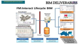 Bim for facility management | PDF