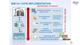 Bim for facility management | PDF