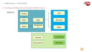 Bim for facility management | PDF